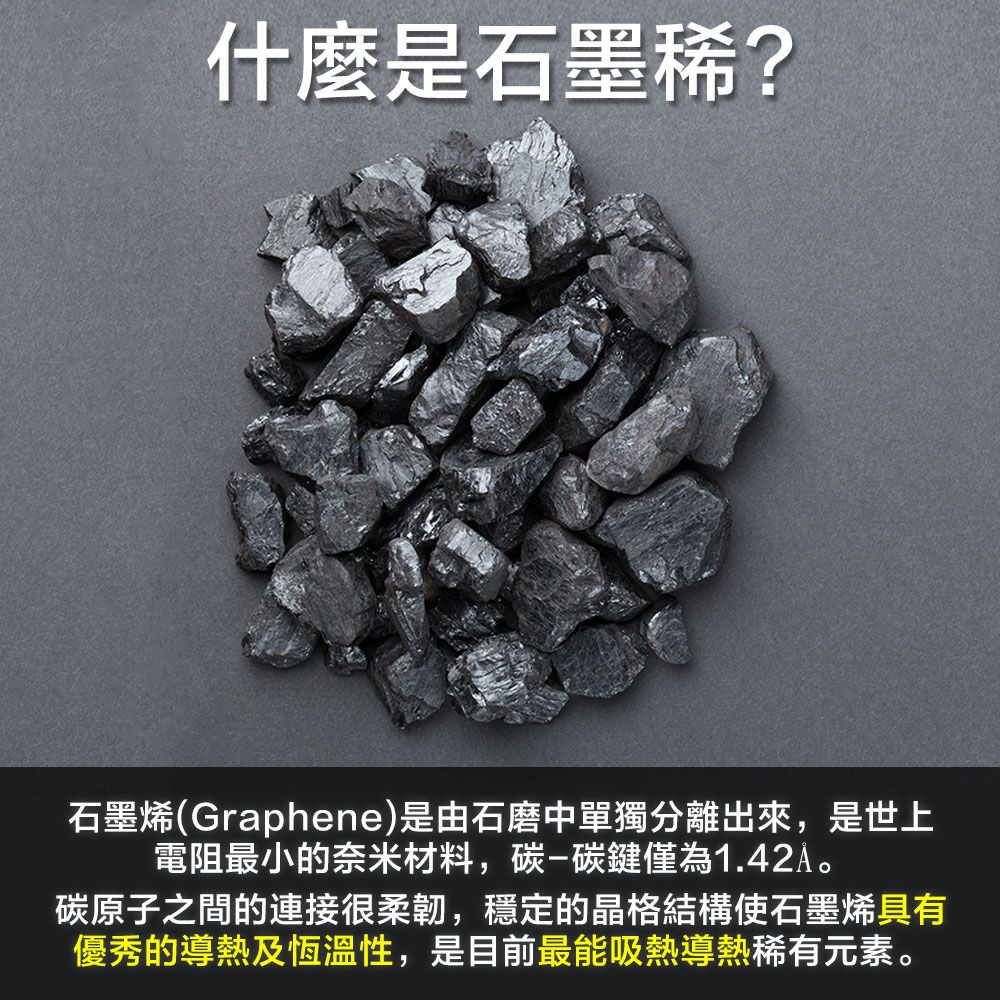 什麼是石墨稀?石墨烯(Graphene)是由石磨中單獨分離出來,是世上電阻最小的奈米材料,碳碳鍵僅為1.42A碳原子之間的連接很柔韌,穩定的晶格結構使石墨烯具有優秀的導熱及恆溫性,是目前最能吸熱導熱稀有元素。
