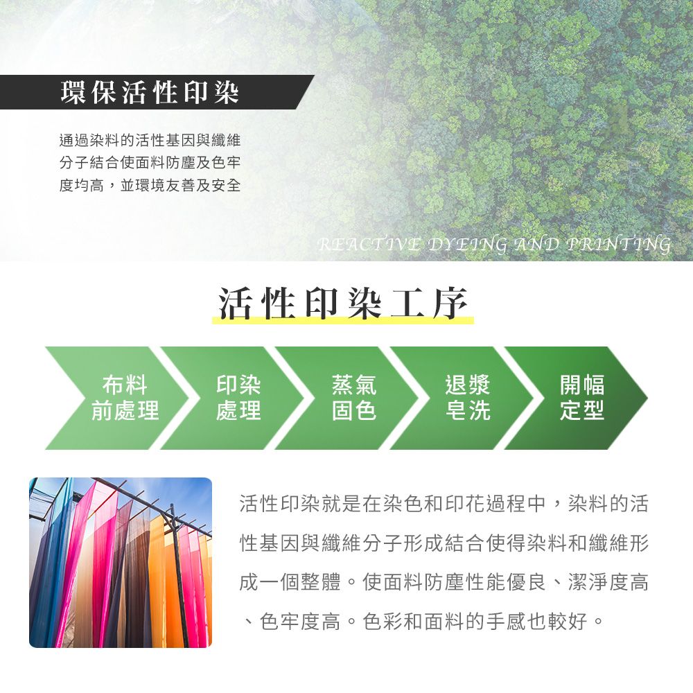 環保活性印染通過染料的活性基因與纖維分子結合使面料防塵及色牢度均高,並環境友善及安全REACTIVE DYEING AND PRINTING活性印染工序布料印染蒸氣退漿開幅前處理處理固色皂洗定型活性印染就是在染色和印花過程中,染料的活性基因與纖維分子形成結合使得染料和纖維形成一個整體。使面料防塵性能優良、潔淨度高色牢度高。色彩和面料的手感也較好。