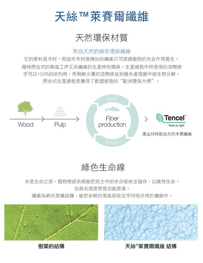 天絲T萊賽爾纖維天然環保材質來自天然的綠色環保纖維它的原料是木材,而這些木材提煉出的纖維只可透過植物的光合作用產生獨特閉合式的製造工序又另纖維的生產特別環保,生產過程中所使用的溶劑幾乎可以100%回收利用,而剩餘少量的溶劑排放到廢水處理廠中被生物分解。閉合式生產過程更獲得了歐盟頒發的“歐洲環保大獎”。WaterFiberTencel®WoodPulpproductionFeels so right產品材料取自天然木漿纖維Solvent綠色生命線水是生命之源。植物根部系統能把泥土中的水分吸收並儲存,以維持生命。並具有溼度管理功能原理。纖維為納米原纖結構,能把多餘的溼氣吸收並平均地分佈於纖維中。樹葉的結構天絲萊賽爾纖維 結構