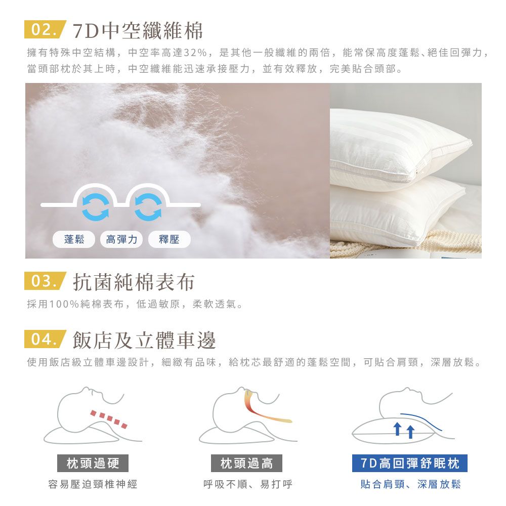 02.7D中空纖維棉擁有特殊中空結構,中空率高達32%,是其他一般纖維的兩倍,能常保高度蓬鬆、絕佳回彈力,當頭部枕於其上時,中空纖維能迅速承接壓力,並有效釋放,完美合頭部。蓬鬆 高彈力 釋壓 抗菌純棉表布採用100%純棉表布,低過敏原,柔軟透氣。 飯店及立體車邊使用飯店級立體車邊設計,細緻有品味,給枕芯最舒適的蓬鬆空間,可貼合肩頸,深層放鬆。枕頭過硬枕頭過高7D高回彈舒眠枕容易壓迫頸椎神經呼吸不順、易打呼貼合肩頸、深層放鬆