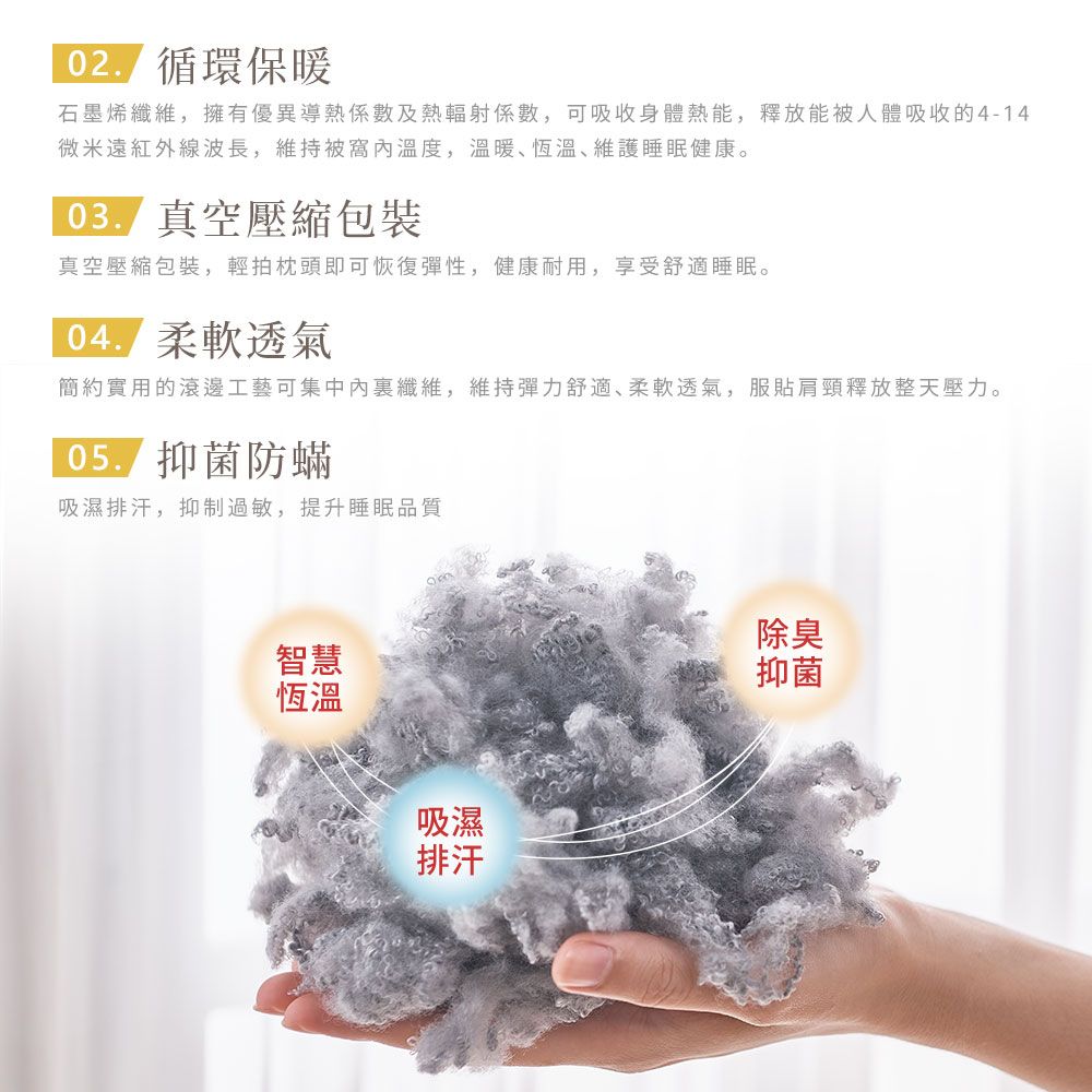 循環保暖石墨烯纖維,擁有優異導熱係數及熱輻射係數,可吸收身體熱能,釋放能被人體吸收的4-14微米遠紅外線波長,維持被窩溫度,溫暖、恆溫、維護睡眠健康。03. 真空壓縮包裝真空壓縮包裝,輕拍枕頭即可恢復彈性,健康耐用,享受舒適睡眠。04.柔軟透氣簡約實用的滾邊工藝可集中內纖維,維持彈力舒適、柔軟透氣,服貼肩頸釋放整天壓力。 抑菌防蟎吸濕排汗,抑制過敏,提升睡眠品質智慧恆溫吸濕排汗除臭抑菌