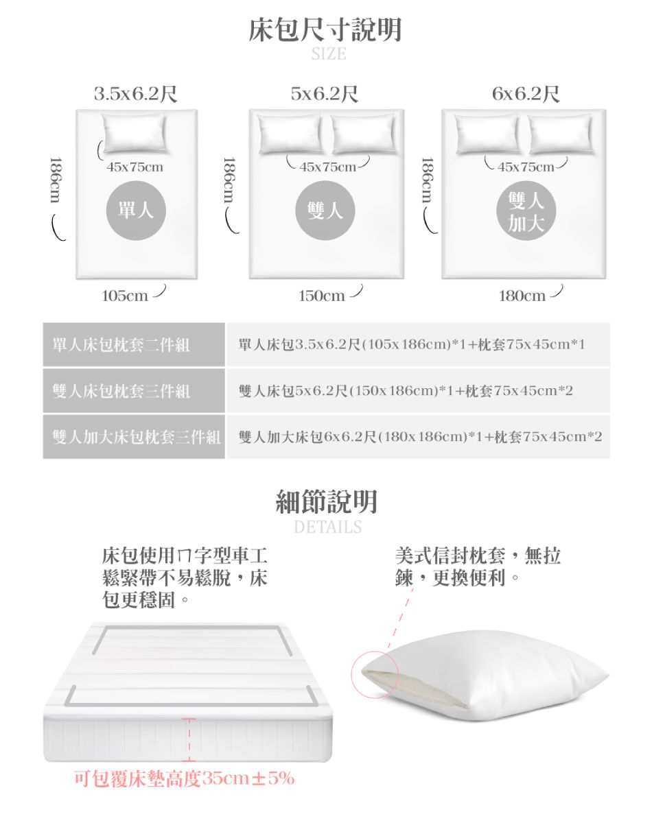 186cm35x62尺45x75cm單人床尺寸說明SIZE尺6x6.2尺186cm.45x75cm-雙人186cm.45x75cm-雙人加大105cm150cm180cm單人床包枕套二件組單人床包3.5x6.2尺(105x186cm)*1+枕套75x45cm*1雙人床包枕套三件組雙人床包5x6.2尺(150x186cm)*1+枕套75x45cm*2雙人加大床包枕套三件組 雙人加大床包6x6.2尺(180x186cm)*1+枕套75x45cm*2細節說明DETAILS床包使用字型車工鬆緊帶不易鬆脫,床包更穩固。美式信封枕套,無拉鍊,更換便利。可包覆床墊高度35cm±5%
