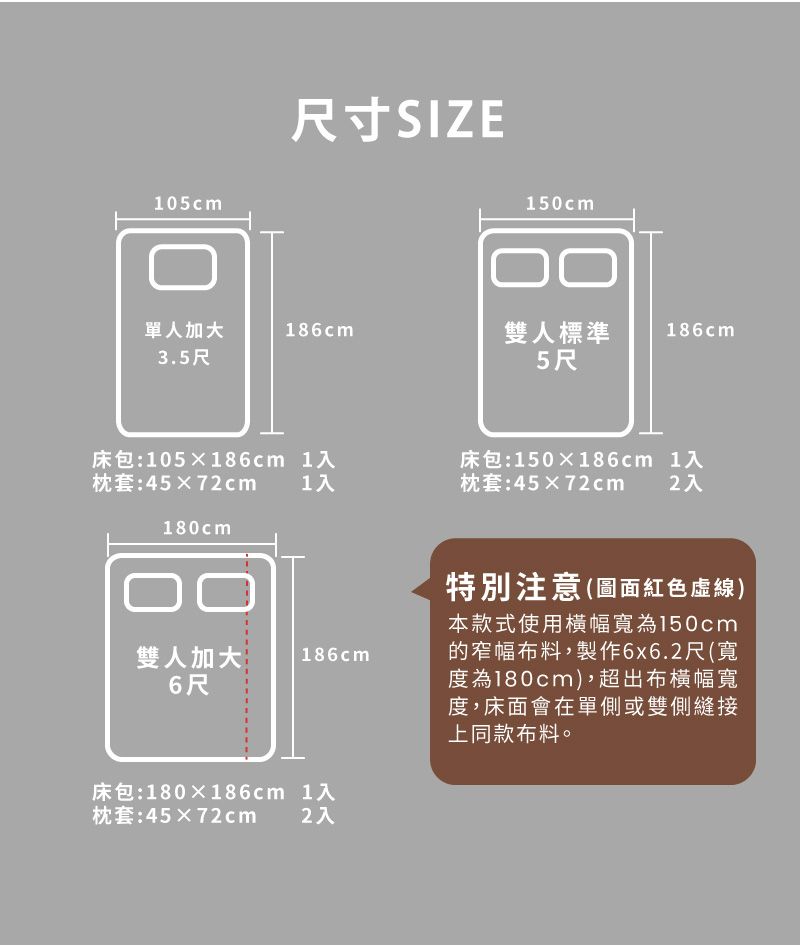 105cm尺寸SIZE150cm單人加大186cm雙人標準186cm3.5尺5尺床包:105186cm 1入枕套:4572cm1入床包:150186cm 1入枕套:45×72cm 2入180cm雙人加大6尺186cm床包:180×186cm1入枕套:45×72cm2入特別注意(圖面紅色虛線)本款式使用橫幅寬為150cm的窄幅布料,製作6x6.2尺(寬度為180cm),超出布橫幅寬度,床面會在單側或雙側縫接上同款布料。