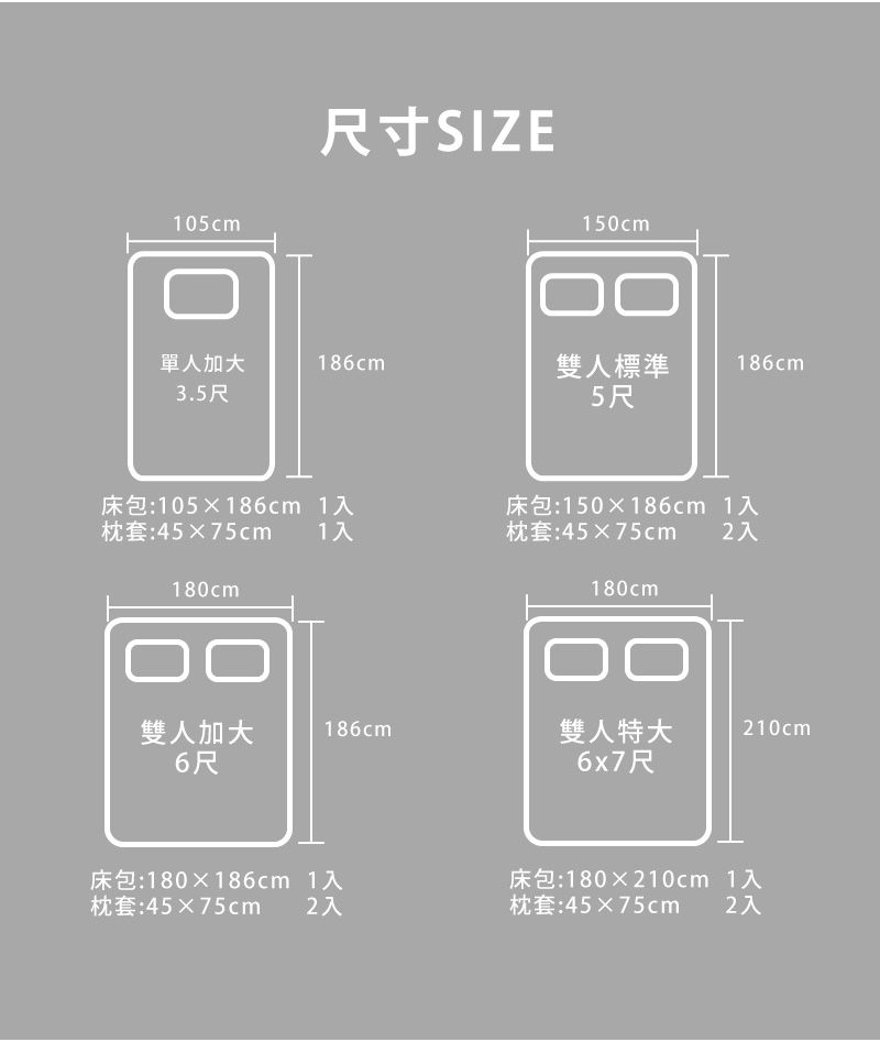 105cm尺寸SIZE150cm單人加大186cm3.5尺雙人標準 186cm5尺床包:105186cm 1枕套:45x75cm1入床包:150x186cm枕套:45x75cm1入2入180cm180cm雙人加大186cm雙人特大210cm6尺6x7尺床包:180186cm 1入枕套:45x75cm2入枕套:45x75cm床包:180210cm 1入2入