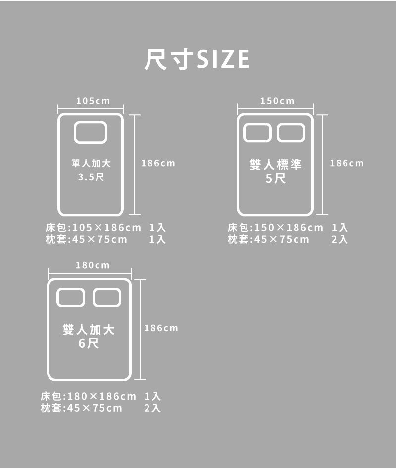 105cm尺寸SIZE150cm單人加大3.5尺186cm雙人標準5尺186cm床包:105×186cm 1入枕套:45x75cm1入床包:150×186cm枕套:45x75cm1入2入180cm雙人加大 186cm6尺床包:180×186cm1入枕套:45x75cm2入