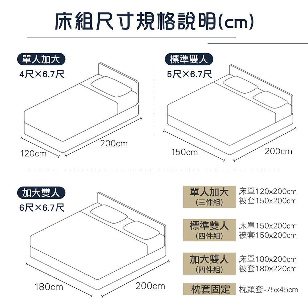 床組尺寸規格說明(cm)單人加大4尺6.7尺120cm加大雙人6尺6.7尺標準雙人5尺6.7尺200cm150cm 200cm180cm200cm單人加大(三件組)床單120x200cm被套150x200cm標準雙人(四件組)床單150x200cm被套150x200cm加大雙人床單180x200cm(四件組)被套180x220cm枕套固定 枕頭套-75x45cm