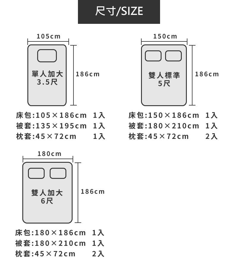 105cm尺寸/SIZE150cm單人加大186cm3.5尺雙人標準 186cm5尺床包:105186cm被套:135×195cm枕套:45×72cm1入1入1入床包:150×186cm被套:180×210cm枕套:45×72cm1入1入2入180cm雙人加大186cm6尺床包:180×186cm 1入被套:180×210cm1入枕套:45×72cm2入