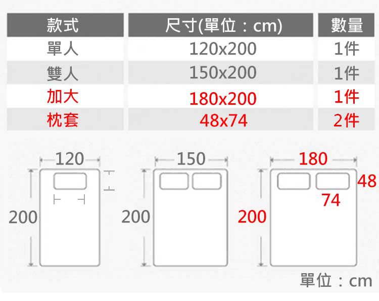 200款式單人尺寸(單位:cm)120x200數量1件雙人150x2001件加大180x2001件枕套48x742件1201501804874200200單位:cm