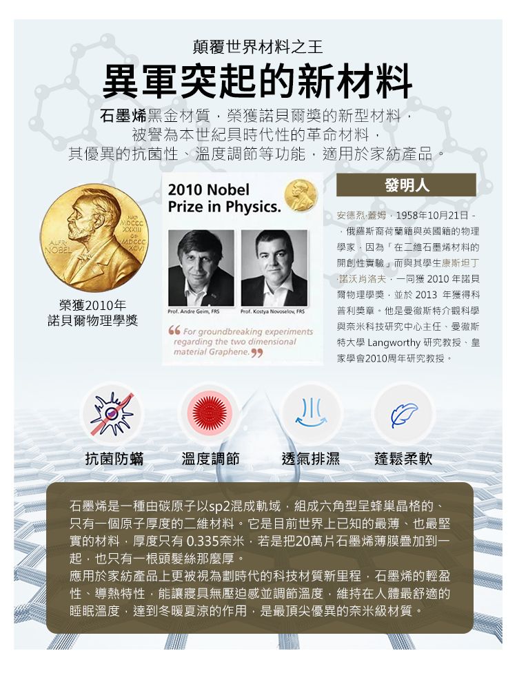 顛覆世界材料之王異軍突起的新材料石墨烯黑金材質榮獲諾貝爾獎的新型材料被譽為本世紀具時代性的革命材料其優異的抗菌性、溫度調節等功能適用於家紡產品2010 NobelPrize in Physics.榮獲2010年Prof. Andre Geim Prof. Kostya Novoselov FRS諾貝爾物理學獎66 For groundbreaking experimentsregarding the two dimensionalmaterial Graphene.99發明人安德烈蓋姆·1958年10月21日 俄羅斯裔荷蘭籍與英國籍的物理學家因為「在二維石墨烯材料的開創性實驗」而與其學生康斯坦丁·諾沃洛夫一同獲2010年諾貝爾物理學獎,並於2013年獲得科普利獎章。他是曼徹斯特介觀科學與奈米科技研究中心主任、曼徹斯特大學 Langworthy 研究教授、皇家學會2010周年研究教授。抗菌防蟎溫度調節透氣排濕蓬鬆柔軟石墨烯是一種由碳原子以sp2混成軌域,組成六角型呈蜂巢晶格的、只有一個原子厚度的二維材料。它是目前世界上已知的最薄、也最堅實的材料,厚度只有0.335奈米,若是把20萬片石墨烯薄膜疊加到一起,也只有一根頭髮絲那麼厚。應用於家紡產品上更被視為劃時代的科技材質新里程,石墨烯的輕盈性、導熱特性,能讓寢具無壓迫感並調節溫度,維持在人體最舒適的睡眠溫度,達到冬暖夏涼的作用,是最頂尖優異的奈米級材質。