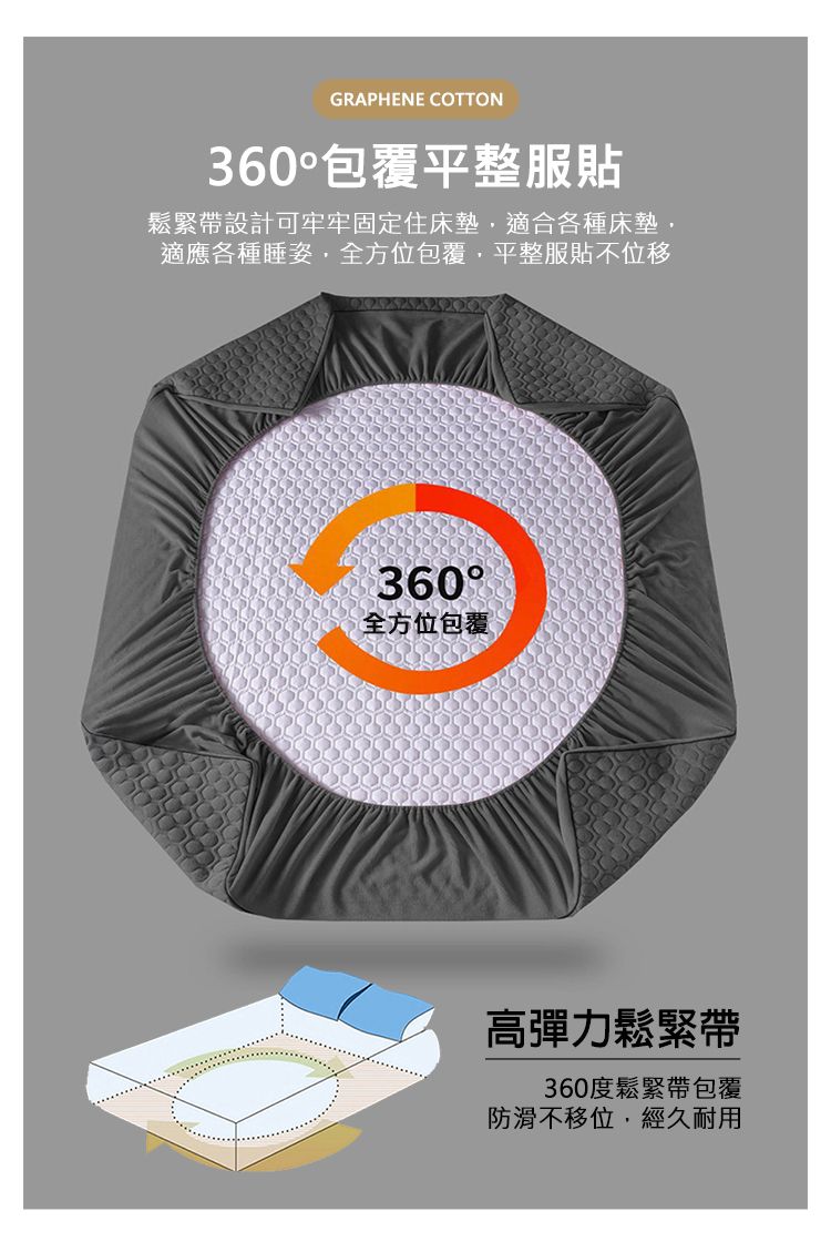 GRAPHENE COTTON360包覆平整服貼鬆緊帶設計可牢牢固定住床墊適合各種床墊適應各種睡姿全方位包覆,平整服貼不位移360°全方位包覆高彈力鬆緊帶360度鬆緊帶包覆防滑不移位,經久耐用