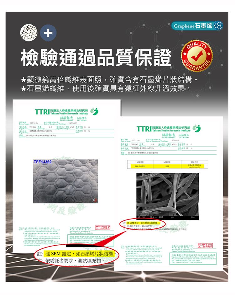 +檢驗通過品質保證Graphene 石墨烯 顯微鏡高倍纖維表面照,確實含有石墨烯片狀結構。★石墨烯纖維,使用後確實具有遠紅外線升溫效果。   Research Institute綜合研究所 試驗報告  TFF1J362註:經 SEM鑑定,如石墨烯片狀結構依委託者要求,填充物。 財團綜合研究所   Research Institute試驗報告 場