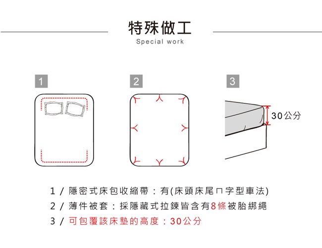 1特殊做工Special work231/隱密式床包收縮帶:有(床頭床尾字型車法)2/薄件被套:採隱藏式拉鍊皆含有8條被胎綁繩3/ 可包覆該床墊的高度:30公分30公分