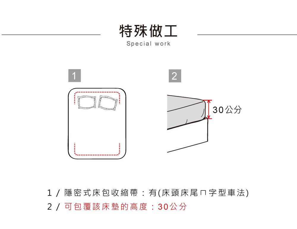 1特殊做工Special work230公分1/隱密式床包收縮帶:有(床頭床尾ㄇ字型車法)2/ 可包覆該床墊的高度:30公分