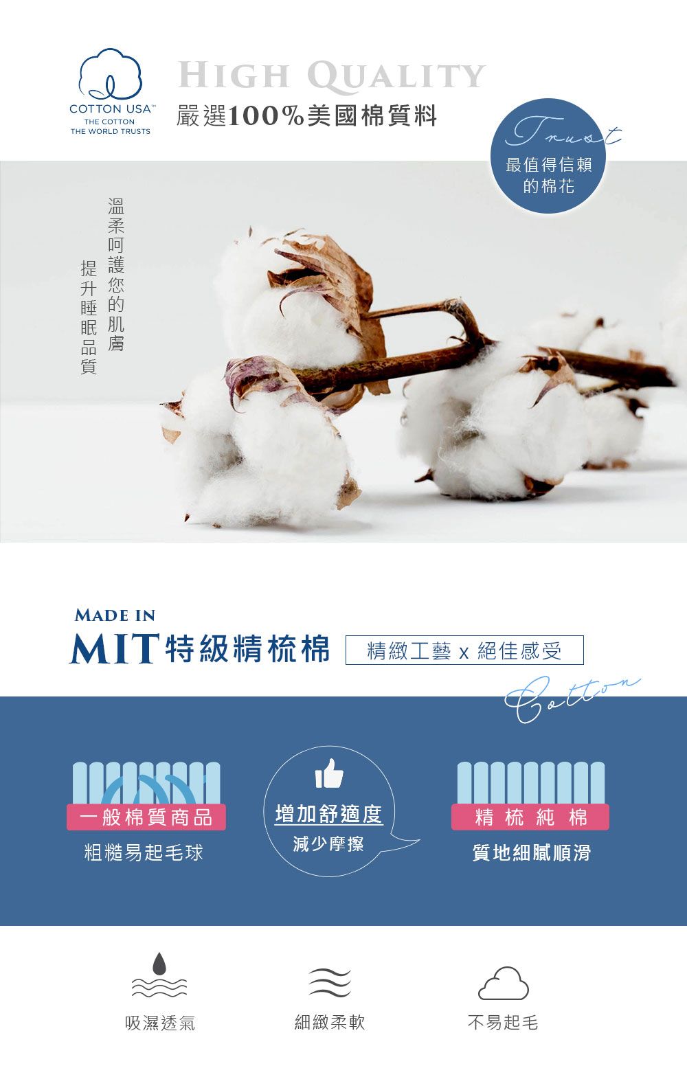 COTTON USATHE COTTONTHE WORLD TRUSTS嚴選100%美國棉質料HIGH QUALITY最值得信賴的棉花MADE INMIT特級精梳棉精緻工藝 x 絕佳感受一般棉質商品增加舒適度精梳純棉粗糙易起毛球減少摩擦質地細膩順滑22吸濕透氣細緻柔軟不易起毛