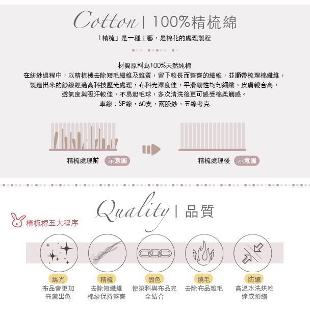 Cotton 100%「精梳是一種工藝是棉花的處理製程材質原料為100%天然純棉在紡紗過程中,以精梳機去除短毛纖維雜質,留下較長而整齊的纖維,並順帶棉纖維,製造出來的紗線經過高科技壓光處理,布料光澤度佳,平滑韌性均勻細緻,皮膚親高,透氣度與吸汗較佳,不易起毛球,多次清洗更可感受棉柔觸感。車線:SP線,60支,兩股紗,五線考克精梳處理前示精梳處理後 意圖精梳棉五大程序QuaQuality 品質及絲光布品會更加亮麗出色精梳固色燒毛防縮去除短纖維棉紗保持整齊使染料與布品完去除布品雜毛高溫水洗烘乾全結合達成預縮