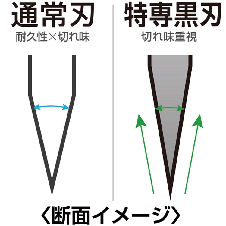 OLFA 日本折斷式特専黒刃LBBD-10(大)10枚(黑色高碳鋼)大型美工刀替刃適L-5 L5-AL DL-1...等