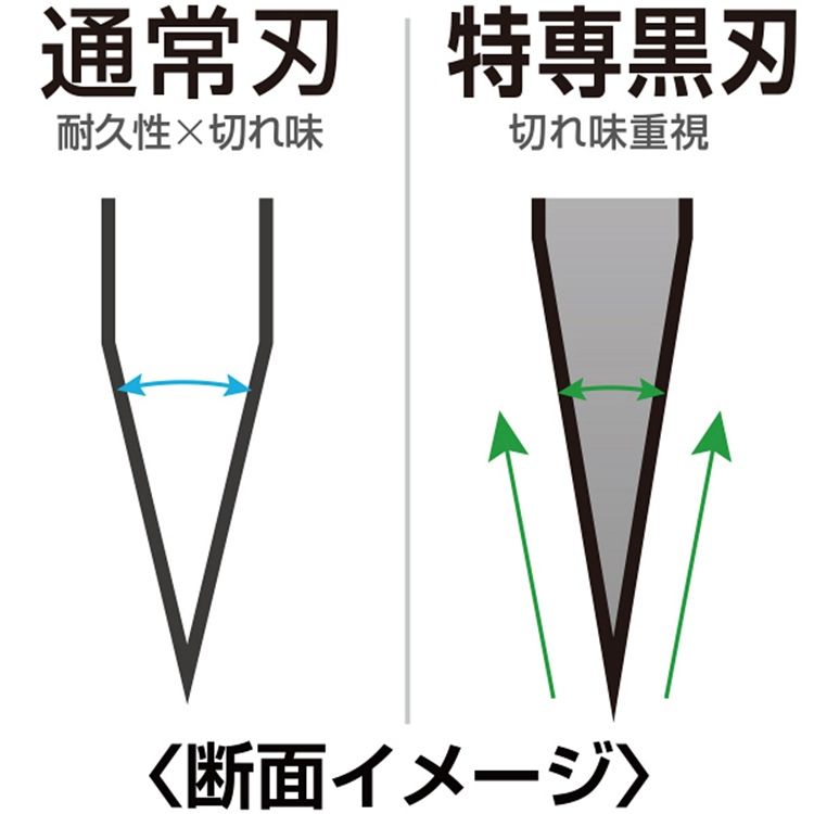 OLFA 日本特大型黑刃刀片替刃HBB-5B(2入;高碳鋼材質)適H-1 NH-1 XH-1 XH-AL HSW-1 101B 151BG 196B 212B