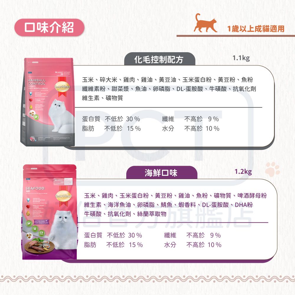 SmartHeart 慧心貓糧 - 雞肉+鮪魚口味1.2KG