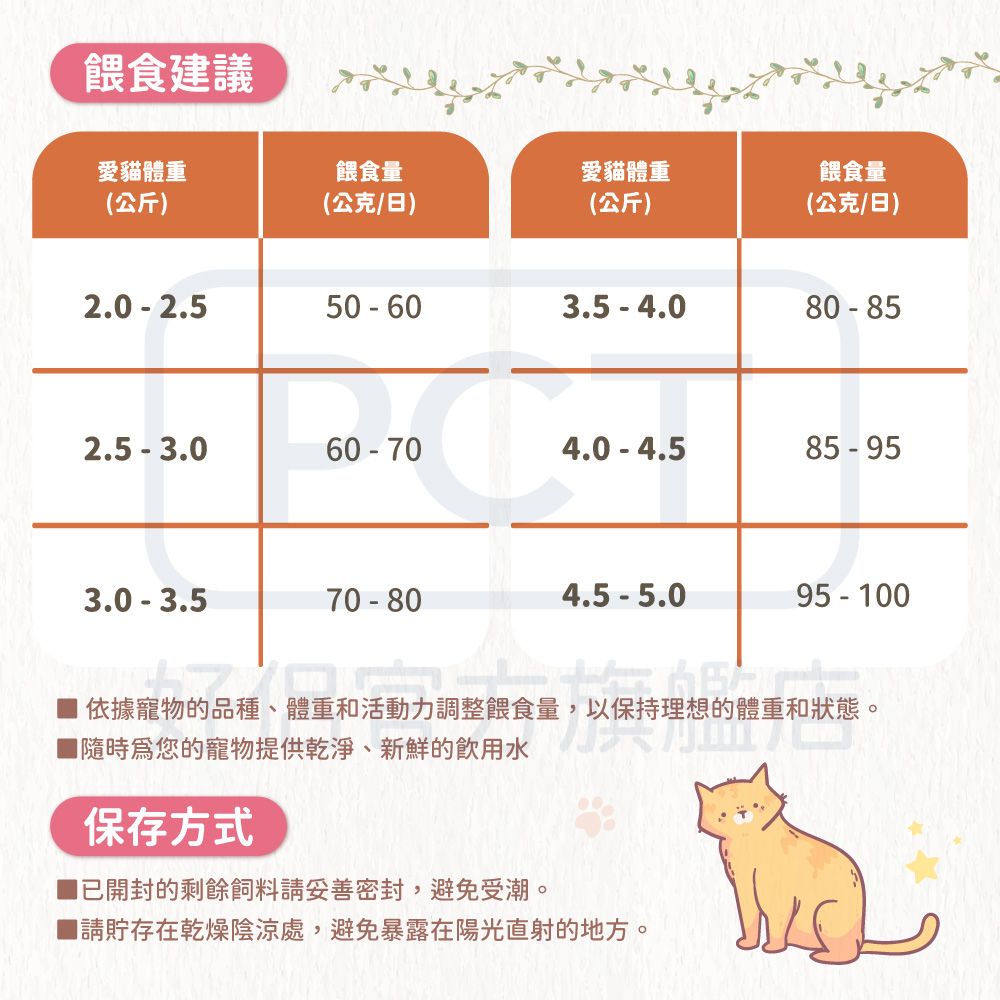 SmartHeart 慧心貓糧 - 化毛配方1.1KG