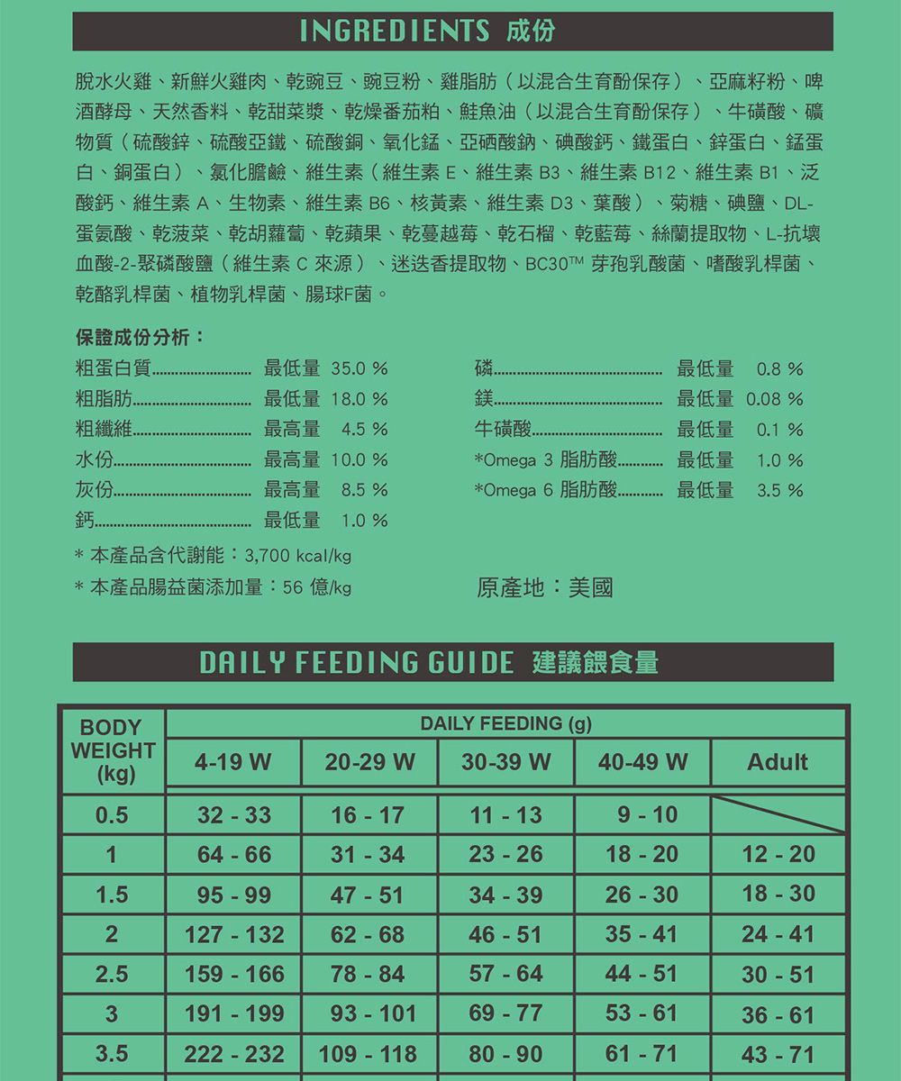 INGREDIENTS  脫水火雞新鮮火雞肉乾豌豆、豌豆粉、雞脂肪(以混合生育酚保存)、亞麻籽粉、啤酒酵母、天然香料、乾甜菜漿、乾燥番茄粕、鮭魚油(以混合生育酚保存) 、牛磺酸、礦物質(硫酸鋅、硫酸亞鐵、硫酸銅、氧化、亞硒酸鈉、碘酸鈣、鐵蛋白、鋅蛋白、錳蛋白、銅蛋白)、氯化膽鹼、維生素(維生素E、維生素B3、維生素B12、維生素B1、泛酸鈣、維生素A、生物素、維生素B6、核黃素、維生素D3、葉酸) 、菊糖、碘鹽、DL蛋氨酸、乾菠菜、乾胡蘿蔔、乾蘋果、乾蔓越莓、乾石榴、乾藍莓、絲蘭提取物、L抗壞血酸2聚磷酸鹽(維生素C來源)、提取物、 芽孢乳酸菌、嗜酸乳桿菌、乾酪乳桿菌、植物乳桿菌、腸球F菌。保證成份分析:粗蛋白質最低量 350%磷粗脂肪最低量180%粗纖維水份灰份鈣最高量 4.5%最高量 10.0%最高量 8.5%最低量 1.0%牛磺酸.*Omega 3 脂肪酸.*Omega 6 脂肪酸.*本產品含代謝能: 3,700 kcal/kg*本產品腸益菌添加量:56億/kg原產地:美國DAILY FEEDING GUIDE 建議餵食量最低量 0.8 %最低量 0.08%最低量 0.1 %最低量 1.0%最低量 3.5%BODYWEIGHTDAILY FEEDING (g)4-19 W20-29 W30-39 W40-49 WAdult(kg)0.532-3316-1711 - 139-10164-6631 - 3423-2618-2012 - 201.595-9947 - 5134-3926-3018 - 302127-13262-6846-5135-4124-412.5159-16678-8457-6444-5130 - 513191 - 19993 - 10169-7753-6136 - 613.5222-232109 - 11880-9061 - 7143-71