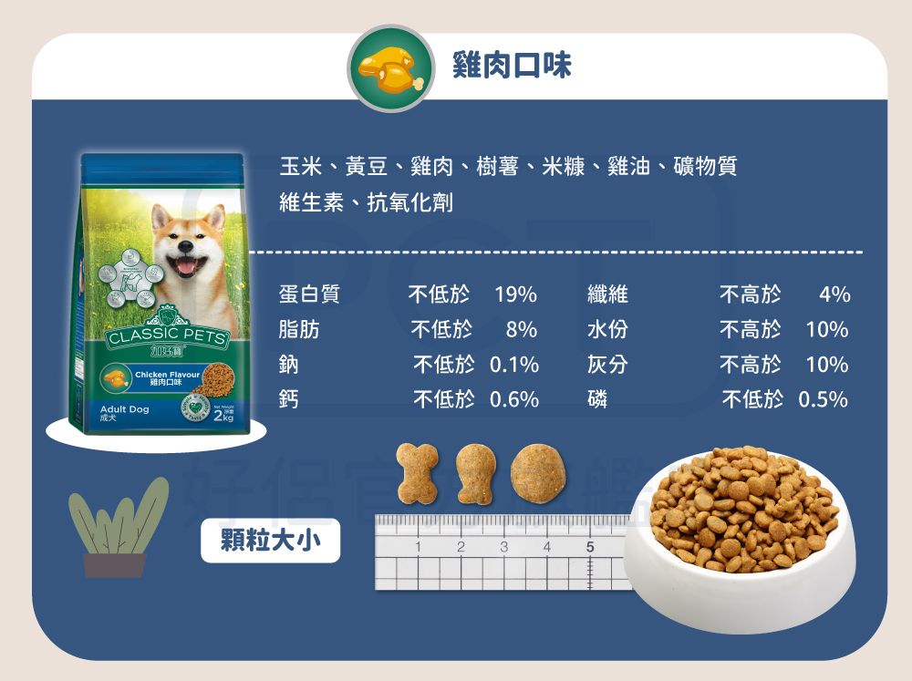 雞肉口味玉米、黃豆、雞肉、樹薯、米糠、雞油、礦物質維生素、抗氧化劑蛋白質不低於 19%纖維不高於 %CLASSIC PETS脂肪不低於 8%水份不高於10%加好Chicken Flavour雞肉口味鈉不低於0.1%灰分不高於10%鈣不低於0.6%磷不低於0.5%Adult Dog2顆粒大小12345