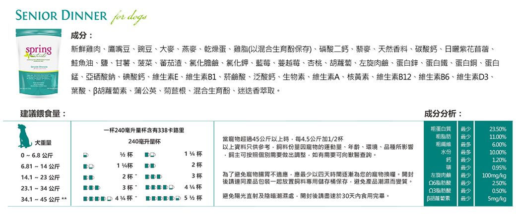 SENIOR DINNER  spring成分:新鮮雞肉鷹嘴豆豌豆大麥、燕麥、乾燥蛋、雞脂(以混合生育酚保存)、磷酸二鈣、藜麥、天然香料、碳酸鈣、紫花苜蓿、鮭魚油、鹽、甘薯、菠菜、蕃茄渣、氯化膽鹼、氯化鉀、藍莓、蔓越莓、杏桃、胡蘿蔔、左旋肉鹼、蛋白鋅、蛋白鐵、蛋白銅、蛋白錳、亞硒酸鈉、碘酸鈣、維生素E、維生素B1、菸鹼酸、泛酸鈣、生物素、維生素A、核黃素、維生素B12、維生素B6、維生素D3、葉酸、胡蘿蔔素、蒲公英、菊苣根、混合生育酚、迷迭香萃取。建議餵食量:成分分析:一24毫升含有338卡路里240毫升量當寵物超過45公斤以上時每4.5公斤加1/20 ~ 6.8 公斤杯 杯以上資料只供參考因寵物的、年齡、環境、品種所影響主可按照個別需要做出調整如有需要可向查詢。蛋白質粗脂肪粗水份鈣23.50%11.00%6.81~14公斤杯2杯14.1~23公斤2杯3 杯為了避免寵物腸胃不適應,應以四天時間逐漸為您的寵物換。開封後請連同產品包裝一起放置飼料專用儲存保存,避免產品潮濕而變質。左旋肉鹼脂肪酸最多最多最少最少最少6.00%10.00%%0.95%100mg/kg23.1 ~ 34 公斤3 杯杯最少2.50%Q3脂肪酸34.1 ~ 45 公斤 **%杯避免陽光直射及陰暗潮濕處,開封後請盡速於30天內食用完畢。胡蘿蔔素最少最少5mg/kg0.50%