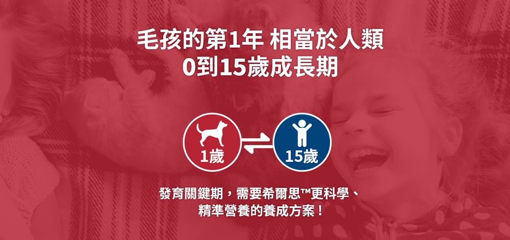 毛孩的第1年 相當於人類0到15歲成長期1歲15歲發育關鍵期,需要希爾思™更科學、精準營養的養成方案!