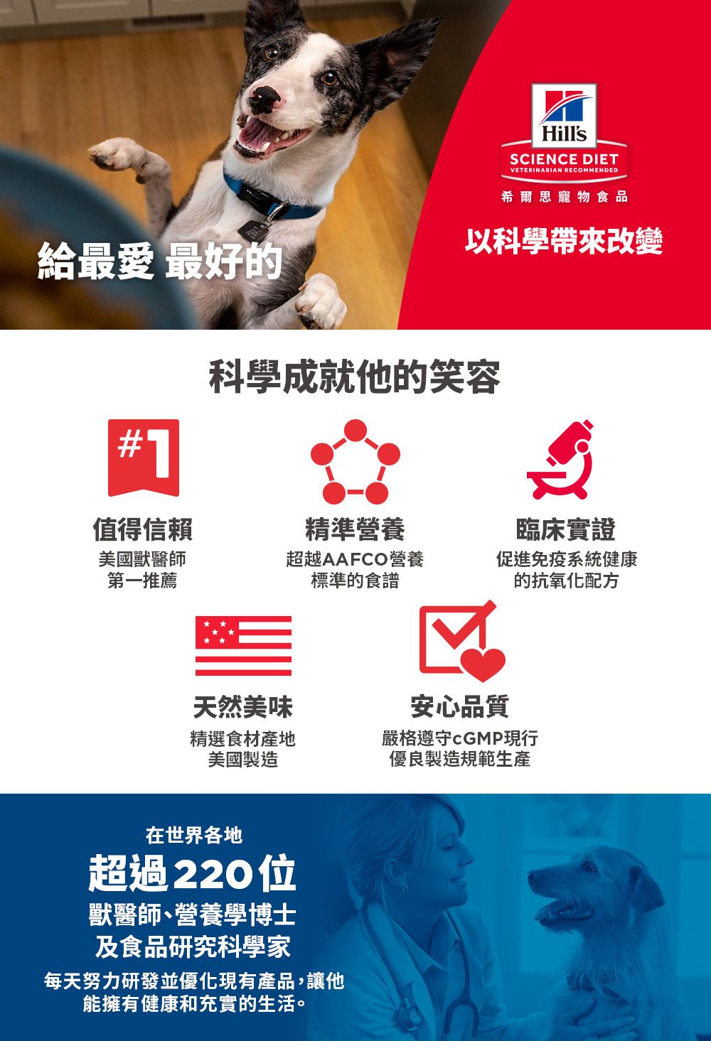 給最愛 最好的HillsSCIENCE DIETVETERINARIAN RECOMMENDED希爾思寵物食品以科學帶來改變#1科學成就他的笑容值得信赖精準營養臨床實證美國獸醫師第一推薦超越AAFCO營養標準的食譜促進免疫系統健康的抗氧化配方天然美味精選食材產地美國製造在世界各地超過220位獸醫師、營養學博士及食品研究科學家每天努力研發並優化現有產品,讓他能擁有健康和充實的生活。安心品質嚴格遵守現行優良製造規範生產