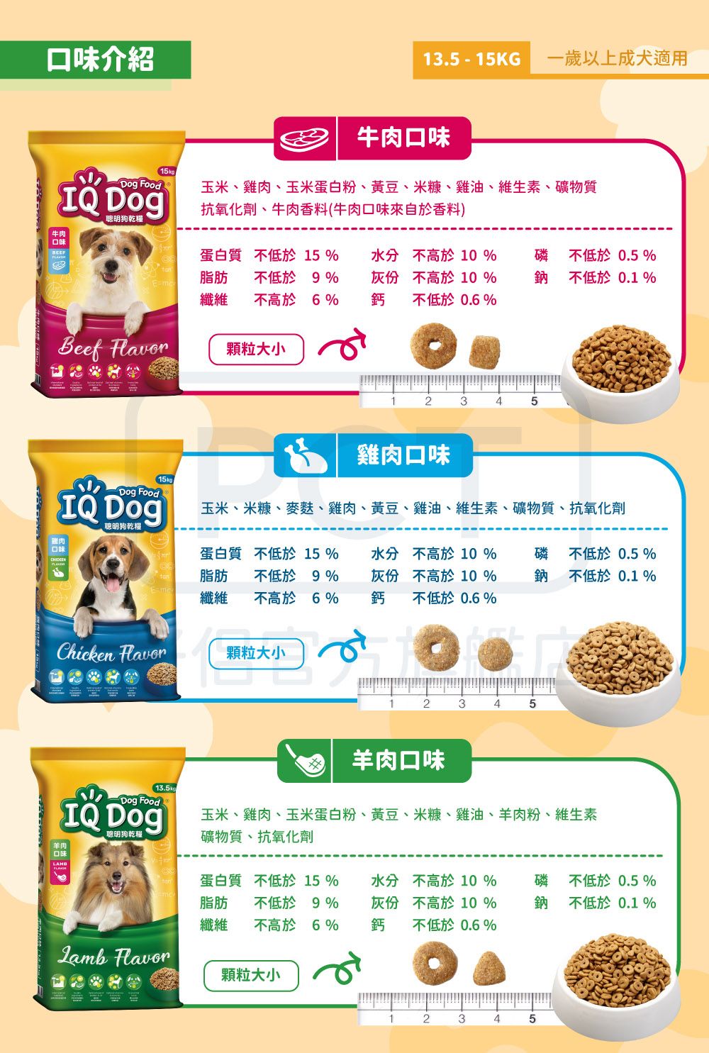 口味介紹15kg FoodIQ Dog聰明狗乾糧牛肉口味13.5 - 15KG 一歲以上成犬適用牛肉口味玉米、雞肉、玉米蛋白粉、黃豆、米糠、雞油、維生素、礦物質抗氧化劑、牛肉香料(牛肉口味來自於香料)蛋白質 不低於15 %脂肪 不低於9%纖維 不高於6%水分不高於 10 %灰份 不高於10%鈣 不低於0.6%磷不低於0.5%鈉不低於0.1%Beef 顆粒大小15kgDog FoodIQ Dog12345雞肉口味玉米、米糠、麥麩、雞肉、黃豆、雞油、維生素、礦物質、抗氧化劑聰明狗乾糧雞肉口味蛋白質 不低於15 %脂肪 不低於9%纖維 不高於6%水分不高於10%灰份不高於 10 %鈣 不低於0.6%磷不低於0.5%鈉不低於0.1%Chicken 顆粒大小13.5kgDog FoodIQ Dog聰明狗乾糧羊肉口味羊肉口味34玉米、雞肉、玉米蛋白粉、黃豆、米糠、雞油、羊肉粉、維生素礦物質、抗氧化劑蛋白質 不低於15 %脂肪 不低於9%纖維 不高於6%水分不高於10%灰份不高於10%鈣 不低於0.6%磷不低於0.5%鈉不低於0.1%Lamb 顆粒大小12345