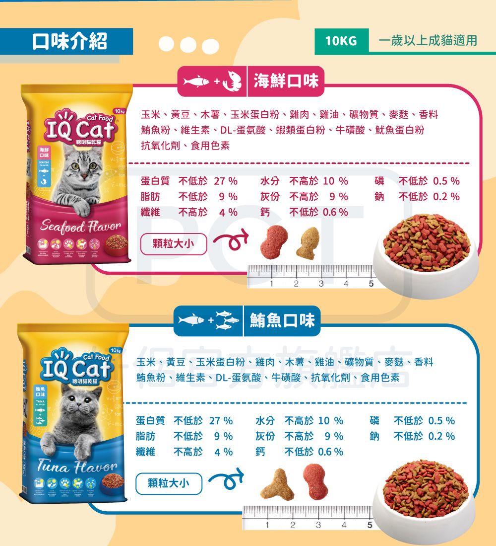 口味介紹10KG 一歲以上成貓適用+海鮮口味 Food海鮮 Cat貓乾糧玉米黃豆、木薯、玉米蛋白粉、雞肉、雞油、礦物質、、香料魚粉、維生素、DL-蛋氨酸、蝦類蛋白粉、牛磺酸、魷魚蛋白粉抗氧化劑、食用色素口味蛋白質 不低於27%脂肪 不低於9%纖維 不高於4%水分不高於10%灰份不高於9%鈣 不低於0.6%磷不低於0.5%鈉不低於0.2% 顆粒大小Cat FoodIQ Cat聰明貓乾糧鮪魚口味12345鮪魚口味玉米、黃豆、玉米蛋白粉、雞肉、木薯、雞油、礦物質、麥麩、香料鮪魚粉、維生素、DL-蛋氨酸、牛磺酸、抗氧化劑、食用色素蛋白質 不低於27%脂肪 不低於9%纖維 不高於4%水分不高於 10 %灰份不高於9%鈣 不低於0.6%不低於0.5%鈉 不低於0.2% 顆粒大小12345