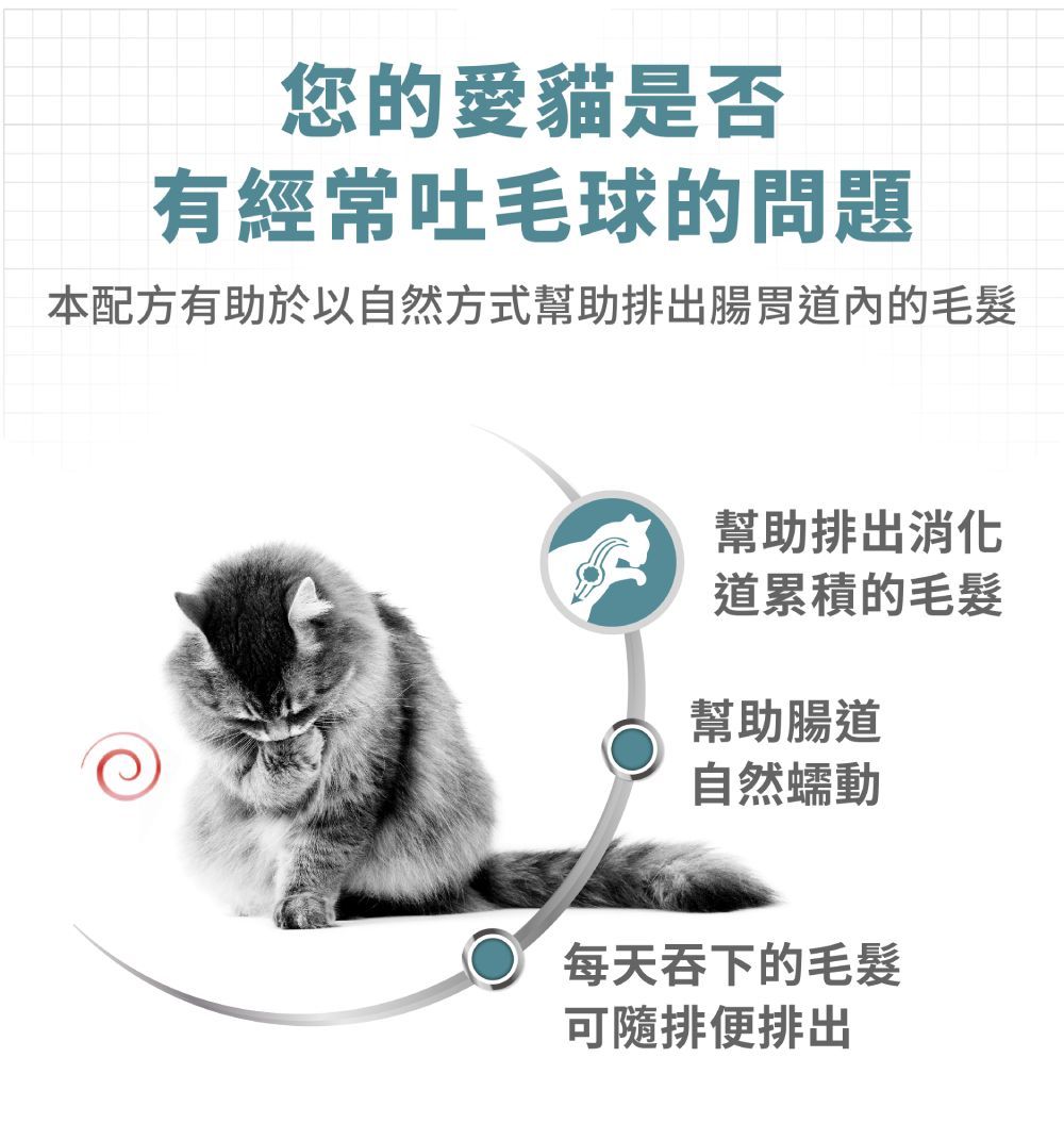 您的愛貓是否有經常吐毛球的問題本配方有助於以自然方式幫助排出腸胃道內的毛髮幫助排出消化道累積的毛髮幫助腸道自然蠕動每天吞下的毛髮可隨排便排出