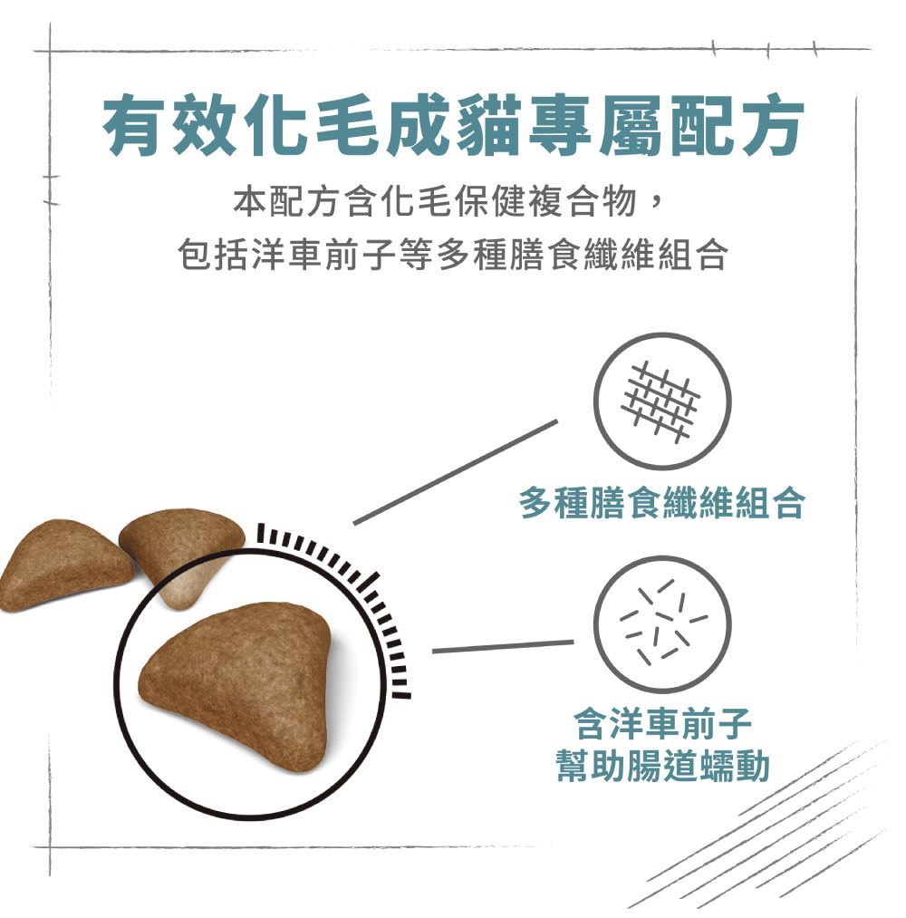 有效化毛成貓專屬配方本配方含化毛保健複合物,包括洋車前子等多種膳食纖維組合多種膳食纖維組合含洋車前子幫助腸道蠕動