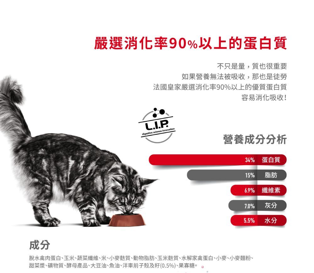 成分嚴選消化率90%以上的蛋白質不只是量,質也很重要如果營養無法被吸收,那也是徒勞法國皇家嚴選消化率90%以上的優質蛋白質容易消化吸收!digestive science 營養成分分析34% 蛋白質15%脂肪6.9% 纖維素7.0%灰分5.5%水分脫水禽肉蛋白、玉米、蔬菜纖維、米、小麥質、動物脂肪、玉米麩質、水解家禽蛋白、小麥、小麥麵粉、甜菜漿、礦物質、酵母產品、大豆油、魚油、洋車前子殼及籽(0.5%)、果寡糖。