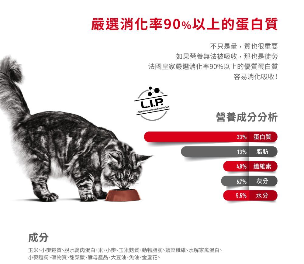 成分嚴選消化率90%以上的蛋白質不只是量,質也很重要如果營養無法被吸收,那也是徒勞法國皇家嚴選消化率90%以上的優質蛋白質digestive scien ice innovation玉米、小麥質、脫水禽肉蛋白、米、小麥、玉米麩質、動物脂肪、蔬菜纖維、水解家禽蛋白、小麥麵粉、礦物質、甜菜漿、酵母產品、大豆油、魚油、金盞花。容易消化吸收!營養成分分析33% 蛋白質13%脂肪4.8% 纖維素6.7%灰分5.5%水分