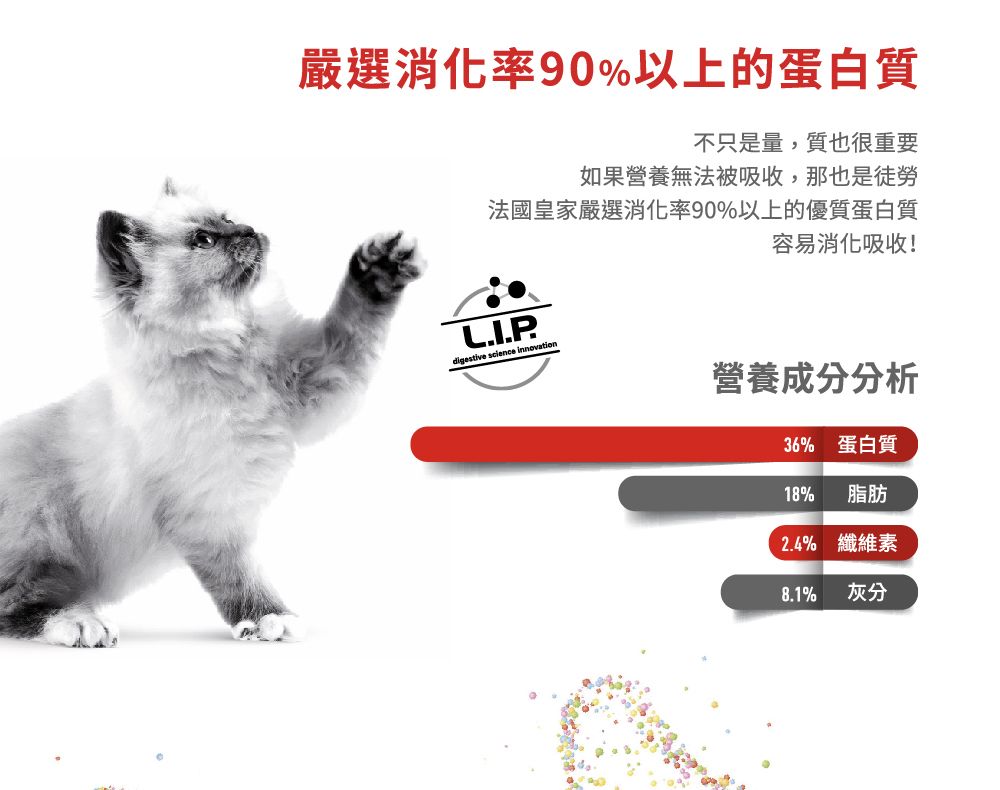 嚴選消化率90%以上的蛋白質不只是量,質也很重要如果營養無法被吸收,那也是徒勞法國皇家嚴選消化率90%以上的優質蛋白質L.I.P.digestive science innovation容易消化吸收!營養成分分析36% 蛋白質18%脂肪2.4% 纖維素8.1% 灰分