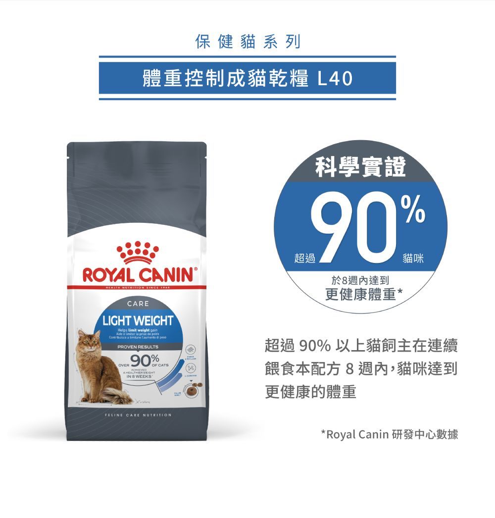 保健貓系列體重控制成貓乾糧 L40ROYAL CANIN   CARELIGHT WEIGHT              PROVEN RESULTS 90% WEEKSOF CATSFELINE CARE NUTRITION科學實證90%於8週內達到更健康體重*超過90%以上貓飼主在連續餵食本配方8週內,貓咪達到更健康的體重*Royal Canin 研發中心數據