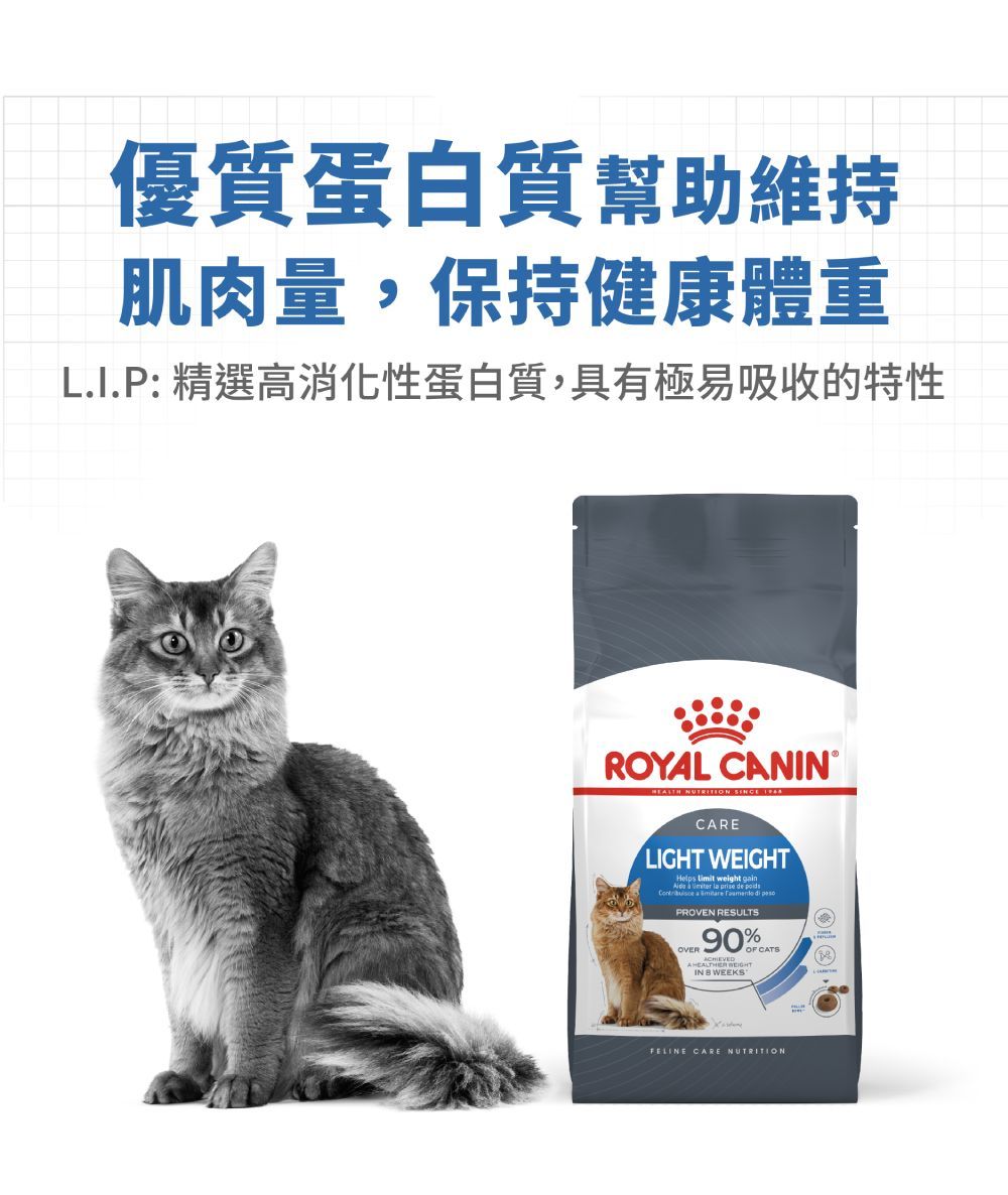 優質蛋白質幫助維持肌肉量,保持健康體重L.I.P: 精選高消化性蛋白質,具有極易吸收的特性ROYL CANIN NUTRITION  CARELIGHT WEIGHTHelps  weight      de     di PROVEN RESULTS 90A  IN  WEEKSFELINE CARE NUTRITION