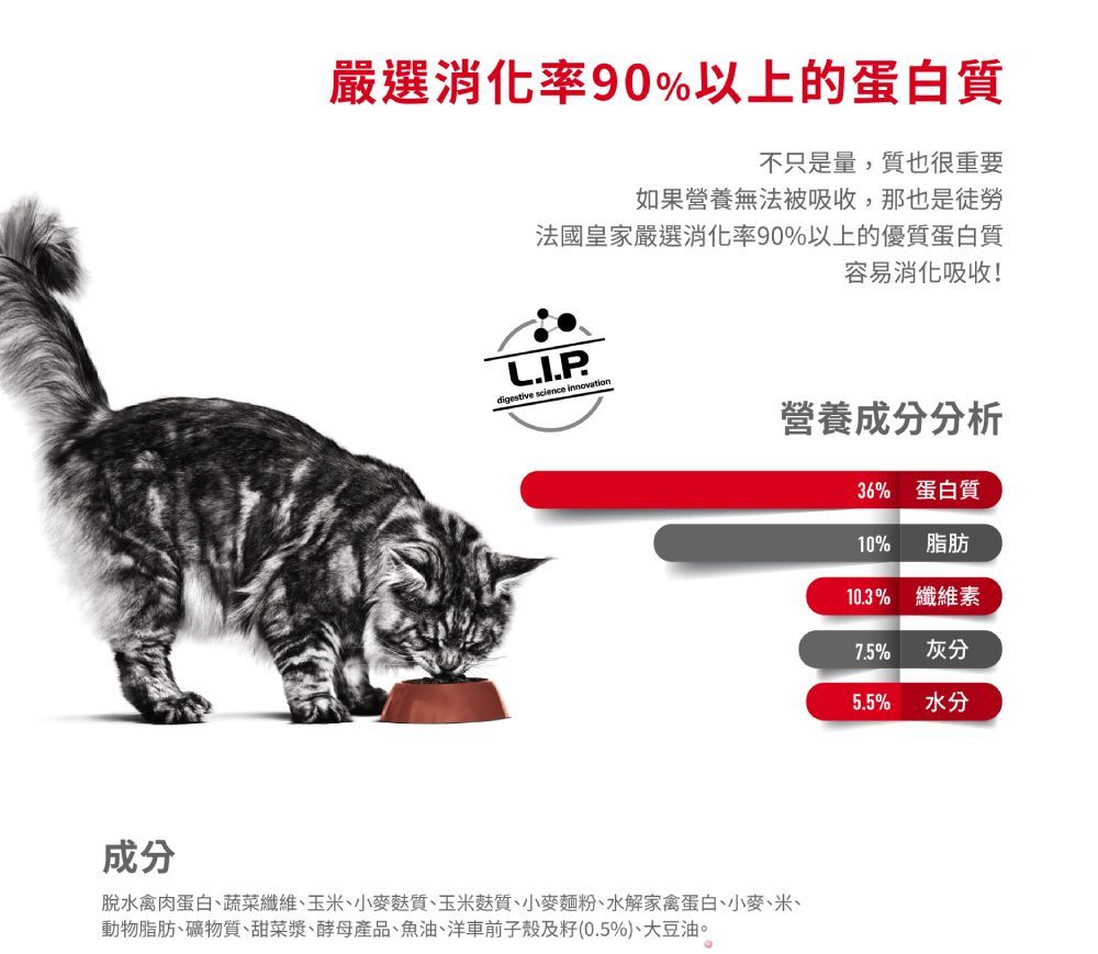 成分嚴選消化率90%以上的蛋白質不只是量,質也很重要如果營養無法被吸收,那也是徒勞法國皇家嚴選消化率90%以上的優質蛋白質容易消化吸收!digestive science innovation營養成分分析脫水禽肉蛋白、蔬菜纖維、玉米、小麥麩質、玉米麩質、小麥麵粉、水解家禽蛋白、小麥、米、動物脂肪、礦物質、甜菜漿、酵母產品、魚油、洋車前子殼及籽(0.5%)、大豆油。36% 蛋白質10% 脂肪10.3% 纖維素7.5%灰分5.5%水分