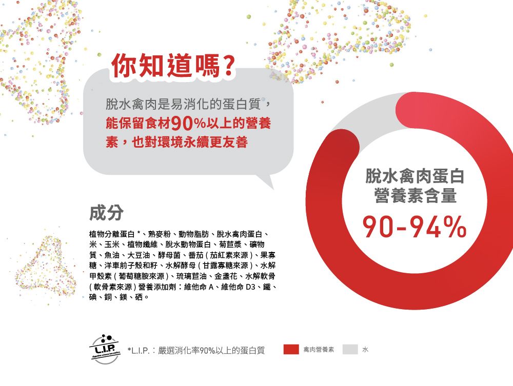 你知道嗎?脫水禽肉是易消化的蛋白質,能保留食材90%以上的營養素,也對環境永續更友善脫水禽肉蛋白營養素含量90-94%成分植物分離蛋白*熟麥粉、動物脂肪、脫水禽肉蛋白、米、玉米、植物纖維、脫水動物蛋白、菊苣漿、礦物質、魚油、大豆油、酵母菌、番茄(茄紅素來源)、果寡糖、洋車前子殼和籽、水解酵母(甘露寡糖來源)、水解甲殼素(葡萄糖胺來源)、琉璃苣油、金盞花、水解軟骨(軟骨素來源)營養添加劑:維他命A、維他命D3、鐵、碘、銅、鎂、硒。*L.I.P.:嚴選消化率90%以上的蛋白質禽肉營養素水