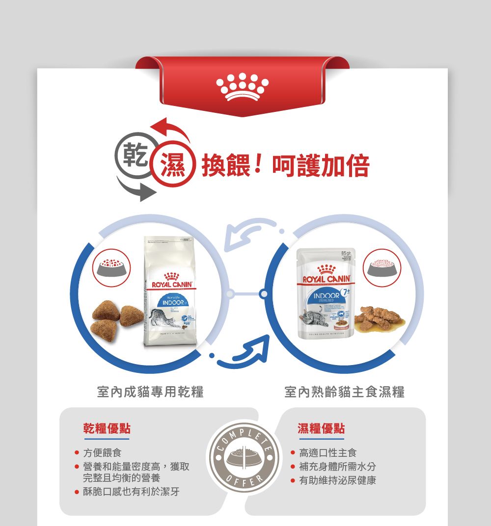 乾濕換餵!呵護加倍ROYAL CANINROYAL CANIN(INDOORINDOOR室內成貓專用乾糧室內熟齡貓主食濕糧乾糧優點 方便餵食濕糧優點 高適口性主食 營養和能量密度高,獲取完整且均衡的營養補充身體所需水分OFFER有助維持健康 酥脆口感也有利於潔牙