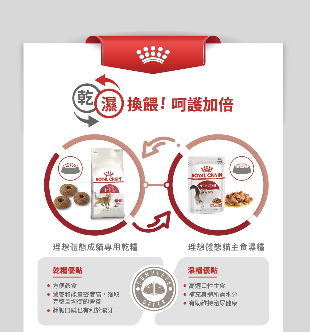 (乾濕換餵!呵護加倍ROYAL CANINROYAL CANININSTINCTIVEFIT理想體態成貓專用乾糧乾糧優點 方便餵食理想體態貓主食濕糧濕糧優點 高適口性主食 營養和能量密度高,獲取完整且均衡的營養OFFER有助維持補充身體所需水分健康 酥脆口感也有利於潔牙
