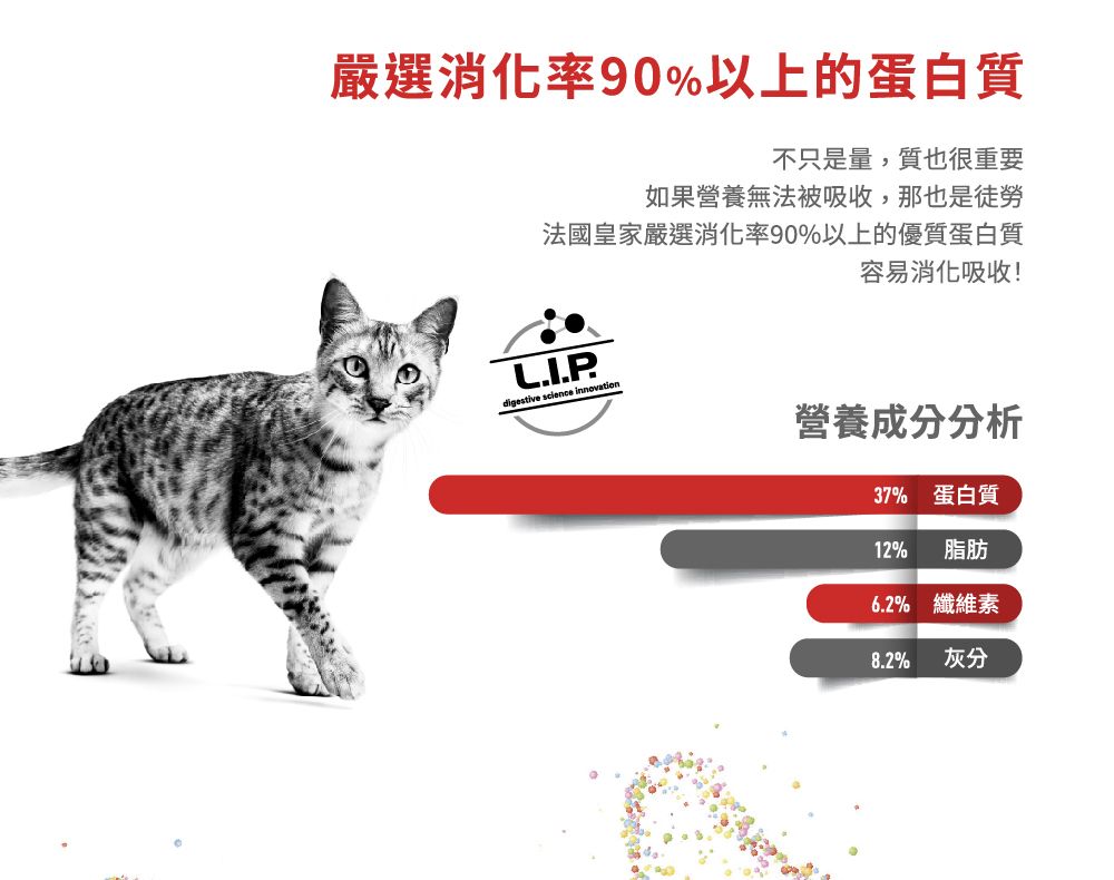 嚴選消化率90%以上的蛋白質不只是量,質也很重要如果營養無法被吸收,那也是徒勞法國皇家嚴選消化率90%以上的優質蛋白質容易消化吸收!digestive science innovation營養成分分析37% 蛋白質12%脂肪6.2% 纖維素8.2%灰分