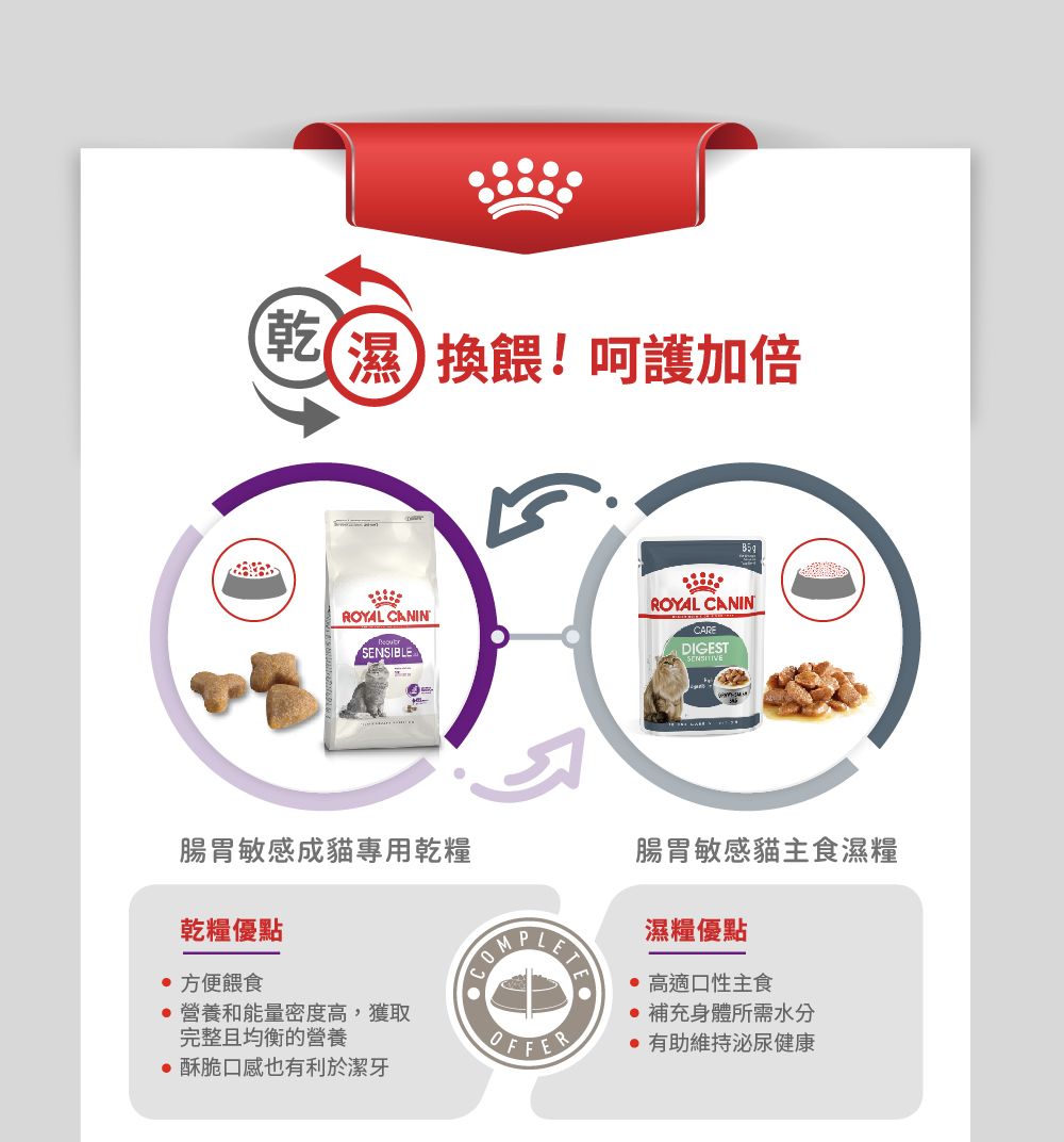 乾濕換餵!呵護加倍ROYAL CANINROYAL CANINSENSIBLEADIGEST腸胃敏感成貓專用乾糧乾糧優點 方便餵食營養和能量密度高,獲取完整且均衡的營養 酥脆口感也有利於潔牙腸胃敏感貓主食濕糧濕糧優點 高適口性主食OFFER補充身體所需水分有助維持 健康