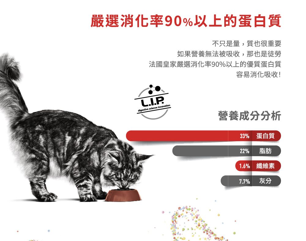 嚴選消化率90%以上的蛋白質不只是量,質也很重要如果營養無法被吸收,那也是徒勞法國皇家嚴選消化率90%以上的優質蛋白質L.I.P.digestive science innovation容易消化吸收!營養成分分析33% 蛋白質22%脂肪1.6% 纖維素7.7%灰分