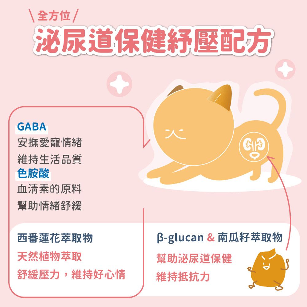 泌尿道保健紓壓配方GAA安撫愛寵情緒維持生活品質色胺酸血清素的原料幫助情緒舒緩西番蓮花萃取物B-glucan & 南瓜籽萃取物天然植物萃取幫助泌尿道保健舒緩壓力,維持好心情維持抵抗力