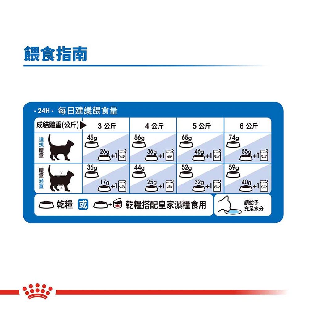 ROYAL 法國皇家 室內成貓IN27 10KG+2KG