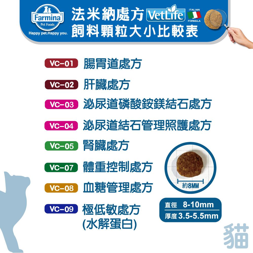 FarminaPet FoodsHappy pet.Happy you.ITALIANFORMULA飼料顆粒大小比較表 腸胃道處方 肝臟處方 泌尿道磷酸銨鎂結石處方 泌尿道結石管理照護處方 腎臟處方 體重控制處方 血糖管理處方 極低敏處方(水解蛋白)約8MM直徑 8-10mm厚度3.5-5.5mm貓