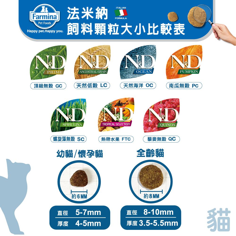 Farmina IALIANFORMULAPet FoodsHappy pet.Happy you.飼料顆粒大小比較表  ND NDPRIMEANCESTRAL GRAINEANPUMPKIN頂級無穀 GC天然 LC天然海洋 OC南瓜無穀 PCNDSPIRULINATROPICAL SELECTIONNDQUINOA螺旋藻無穀 SC熱帶水果 FTC藜麥無穀 QC幼貓/懷孕貓全齡貓約6MM T直徑 5-7mm厚度 4-5mm約8MM直徑 8-10mm厚度 3.5-5.5mm貓