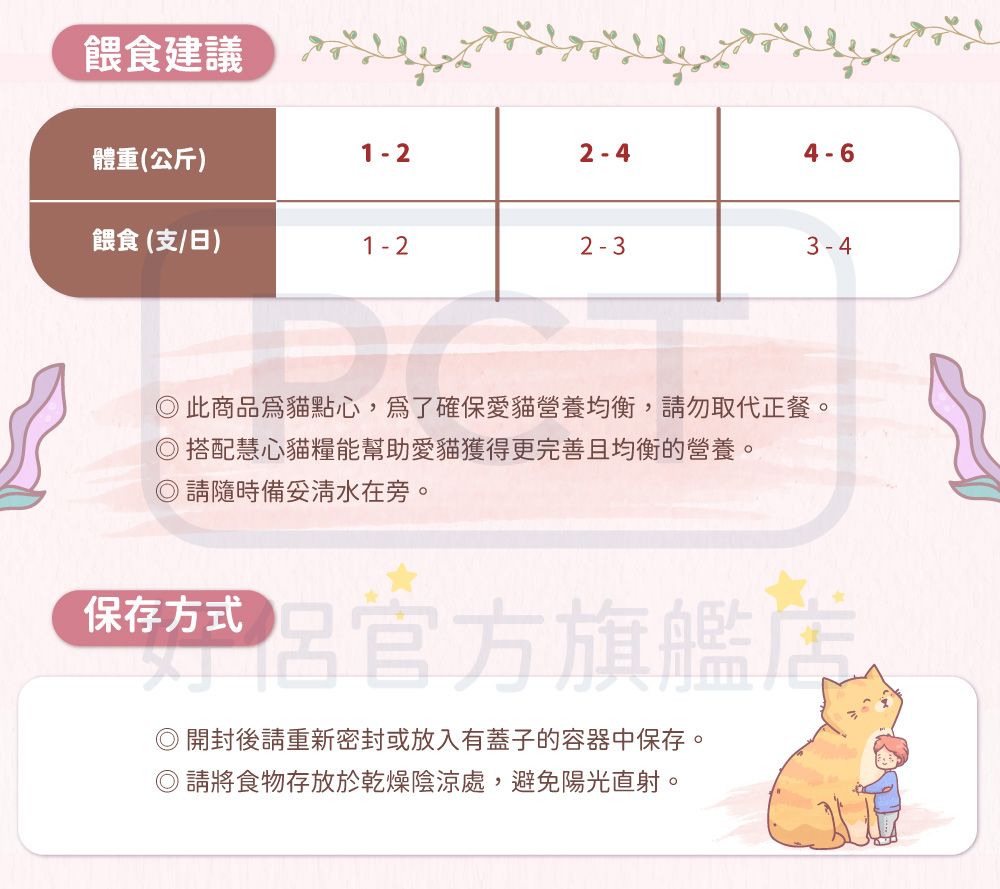 餵食建議體重(公斤)1-22-44-6餵食(支/日)1-22-3◎此商品貓點心,確保愛貓營養均衡,請勿取代正餐。◎搭配慧心貓糧能幫助愛貓獲得更完善且均衡的營養。◎請隨時備妥清水在旁。保存方式呂官方旗艦◎開封後請重新密封或放入有蓋子的容器中保存。◎請將食物存放於乾燥陰涼處,避免陽光直射。