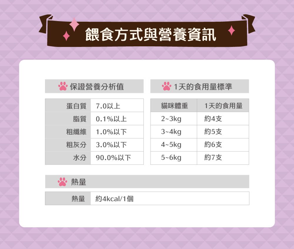 餵食方式與營養資訊保證營養分析值1天的食用量標準蛋白質7.0以上貓咪體重1天的食用量脂質0.1%以上2~3kg約4支粗纖維1.0%以下3~4kg約5支粗灰分3.0%以下4~5kg約6支水分90.0%以下5~6kg約7支熱量熱量 約4kcal/1個
